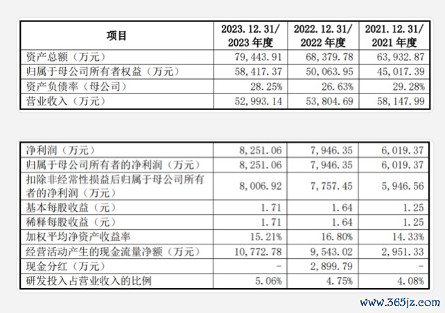 A股最新造富外传出身，一个IPO首日暴涨1700% 长联科技缔造新股王