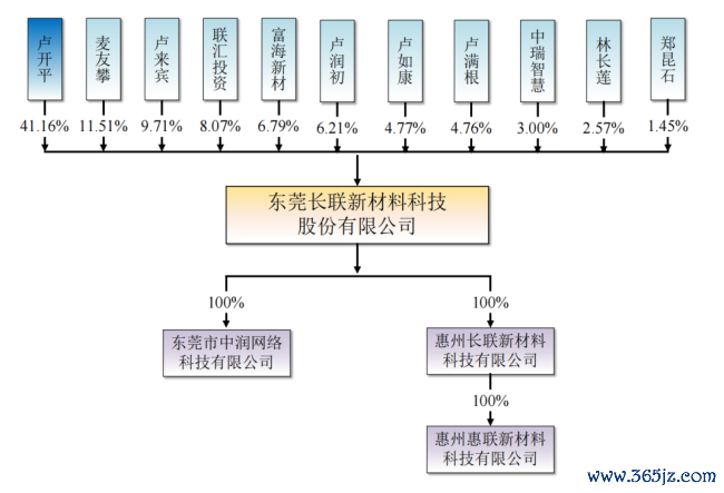 A股最新造富外传出身，一个IPO首日暴涨1700% 长联科技缔造新股王