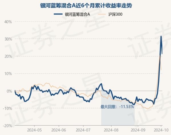 kaiyun官方网站近1年飞腾12.7%-云平台appkaiyun