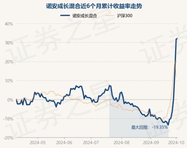 kaiyun体育诺安成长搀杂最新单元净值为1.406元-云平台appkaiyun