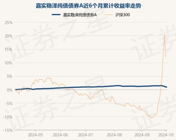 kaiyun近6个月高潮0.88%-云平台appkaiyun